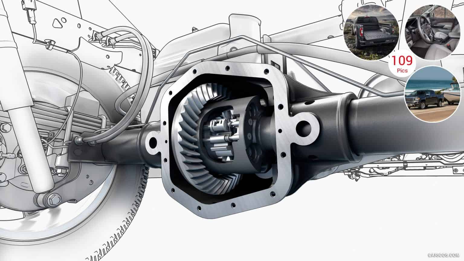 Chevy z71 What is it And What’s Included in the Package