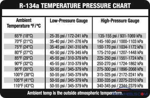Top Images Subaru Ac Pressure Chart In Thptnvk Edu Vn